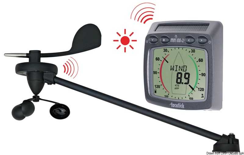 System Wind Wireless Raymarine Tacktick