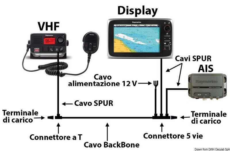 Connecteur STNG à 5 voies